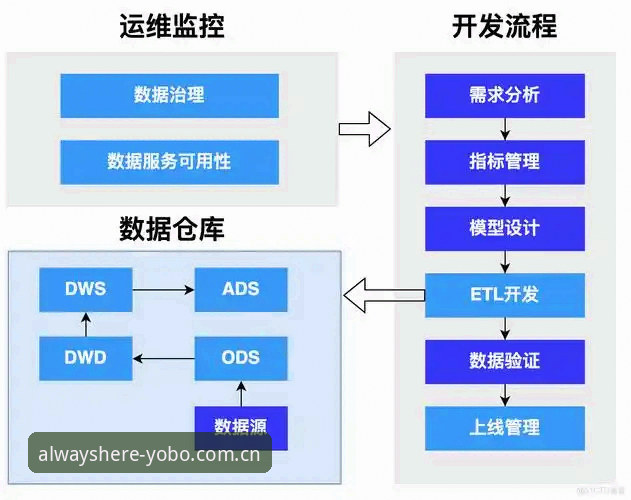 yobo体育平台其实一直在这儿官网入口使用教程：从下载到实时数据的完整操作指南