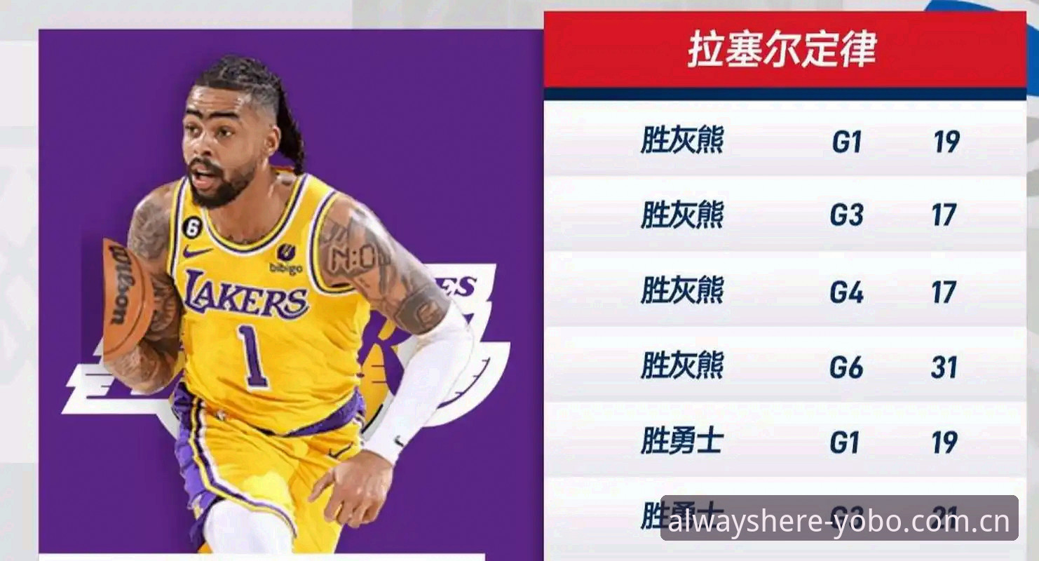 湖人休赛期3个关键动作，看懂这支球队的下赛季野心